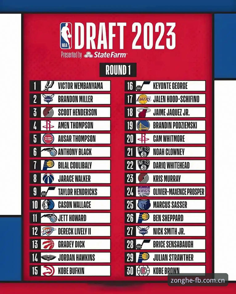 2026年NBA选秀大会悬念重重 奇才状元签两选一引关注