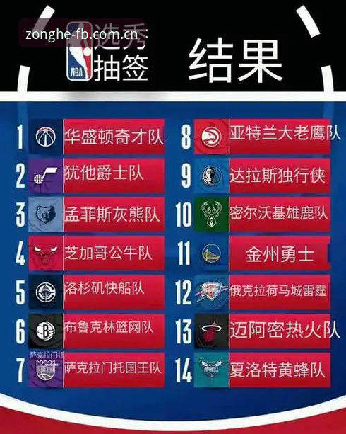 2026年NBA选秀大会最新悬念：奇才状元签花落谁家，四大焦点引爆盐湖城之夜